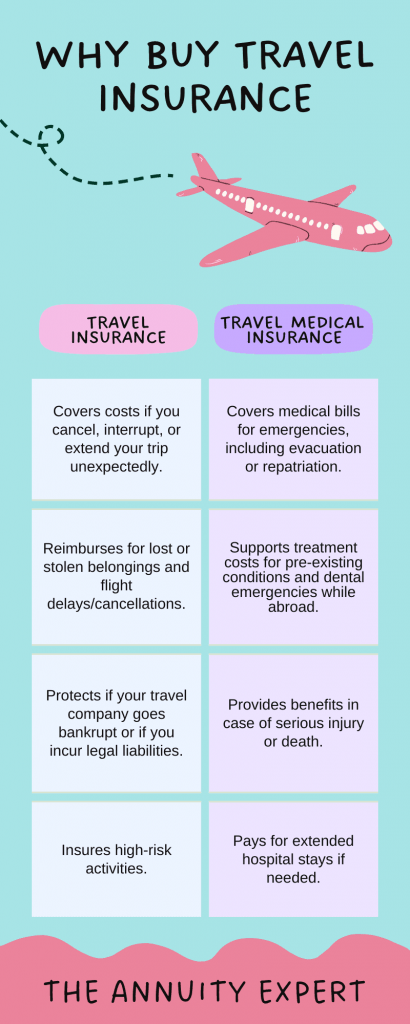 Do I Need Travel Insurance For My Charter?